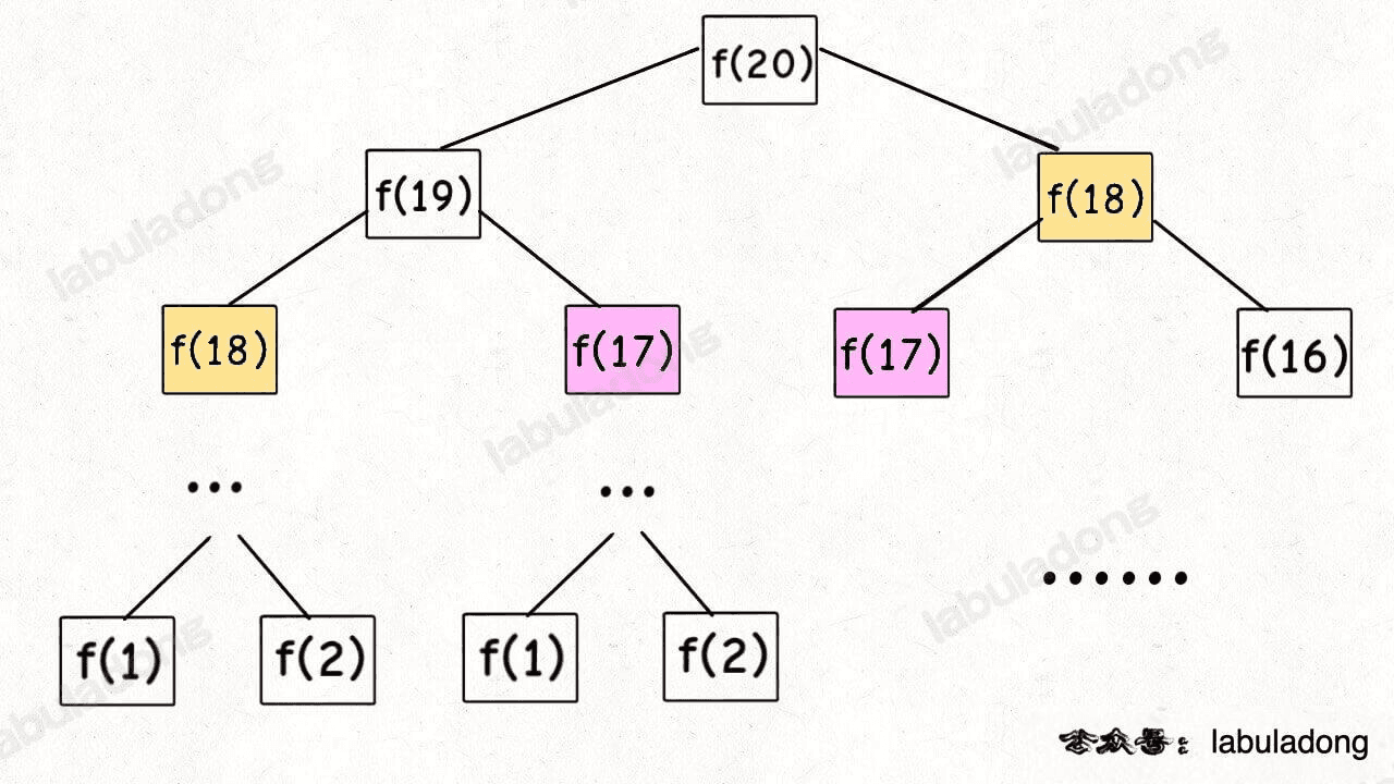 CS공부: 데이터 스트럭처